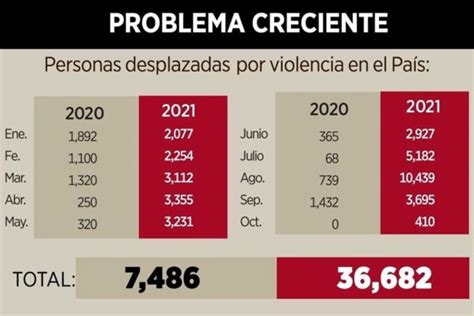 Desplaza violencia a 36 mil en México Horizonte de Matamoros