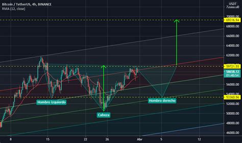 HCH Invertido En BTC Para BINANCE BTCUSDT Por Saratoga01 TradingView