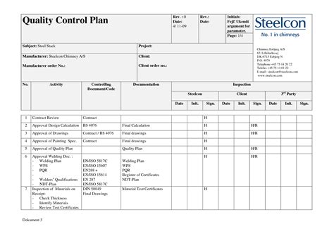 Quality Control Plan