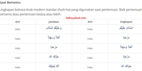 Percakapan Sapaan Dalam Bahasa Arab ~ Lihat Penjelasannya