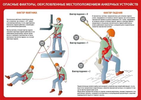 Плакат: | Электронное обучение, Образование, Учебные плакаты