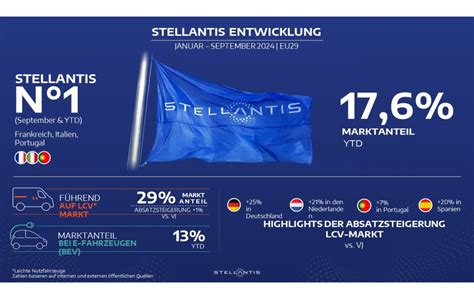stellantis net worth 2024