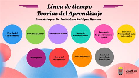 L Nea De Tiempo Teor As Del Aprendizaje By Paola Rodriguez On Prezi