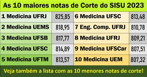 Notas De Corte Enem 2023 - Veja os 10 cursos com as maiores notas de corte no Sisu