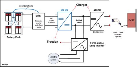 Vehicle To Grid V2g Reactive Power Operation Analysis Of The Ev Phev Bidirectional Batt Ery