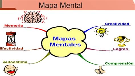 Presentaci N Mapa Mental Pptx Descarga Gratuita