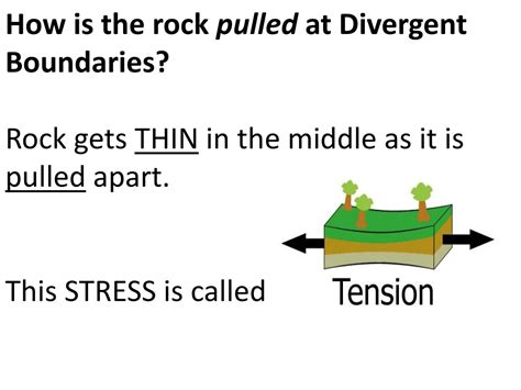 Ppt The Theory Of Plate Tectonics Boundaries Stresses And Faults