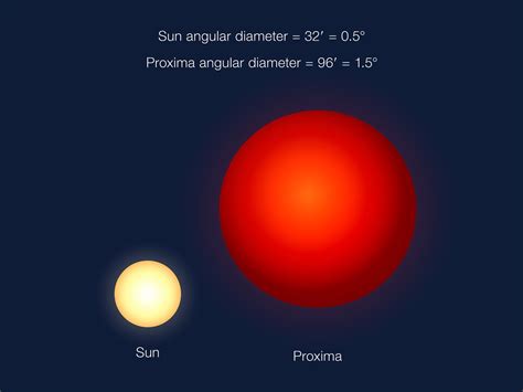 Proxima b: Closest Earth-Like Planet Discovery in Pictures