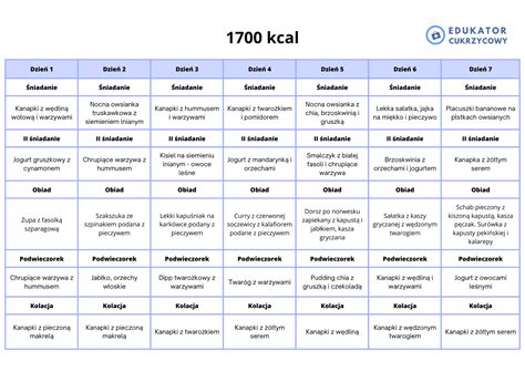 Jad Ospis Niski Indeks Glikemiczny Kcal Cukrzyca Net