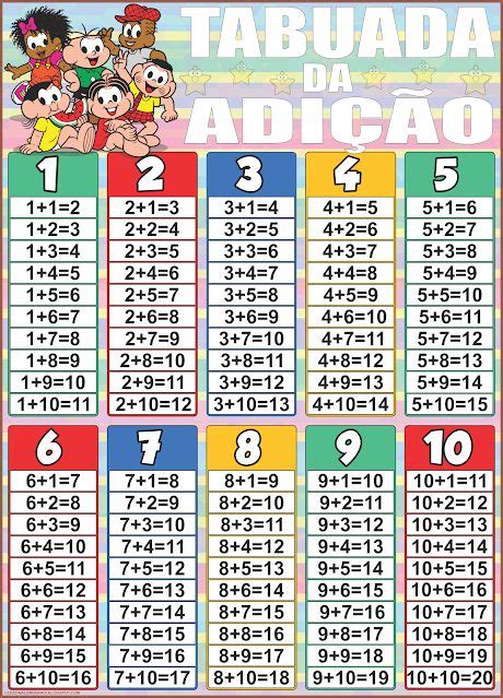 Multiplicação Tabuada De Adição - Banner tabuada da adição da Turma da Mônica | Tabuada, Tabuada de ...