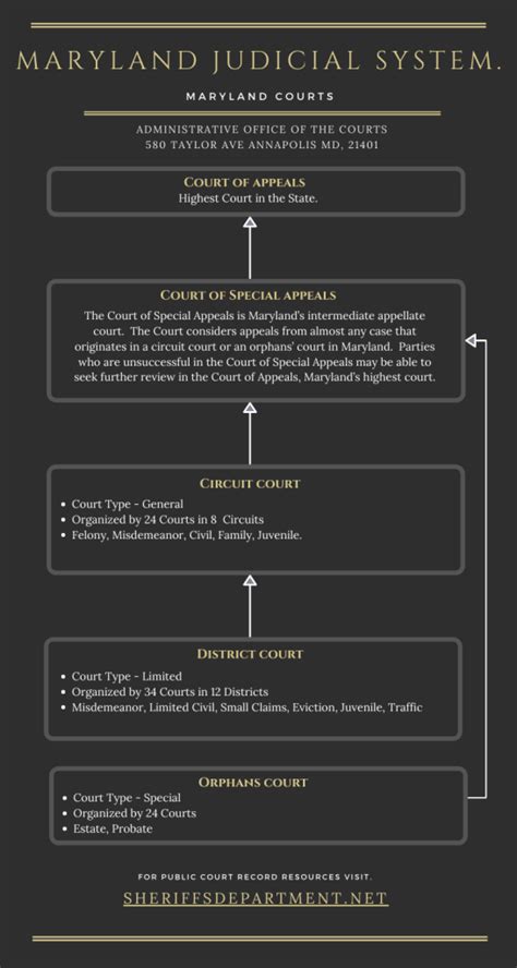 Uncovering The Power Of Maryland District Court Case Search A Comprehensive Guide