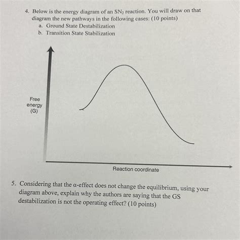 Solved 4 Below Is The Energy Diagram Of An Sn2 Reaction