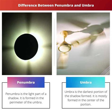 Penumbra vs Umbra: Difference and Comparison