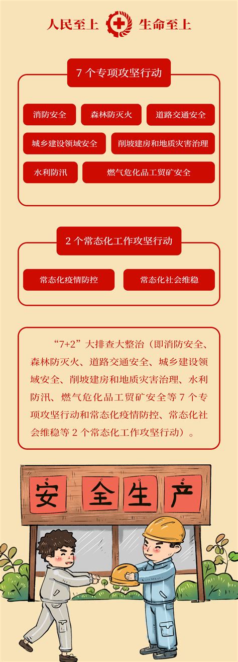 【百日攻坚行动 · 筑牢安全防线】一图带您读懂龙川“72”专项百日攻坚行动！ 圆点直播