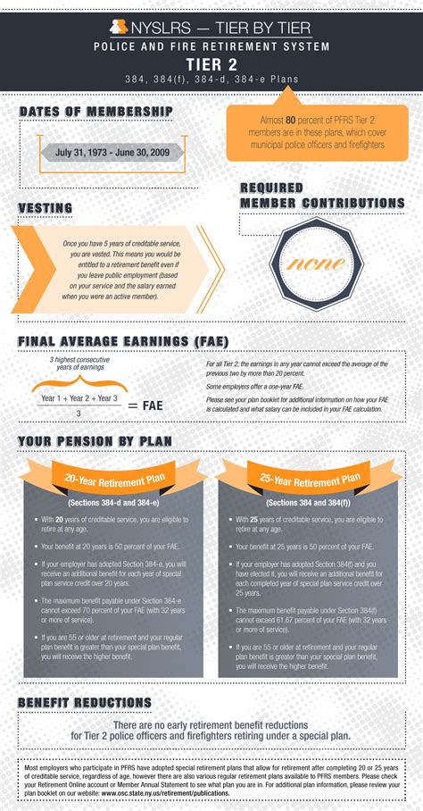 One Tier at a Time Archives - New York Retirement News