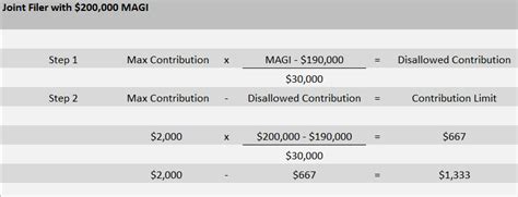 Coverdell Education Savings Account (ESA) - Bridgeview Capital Advisors ...