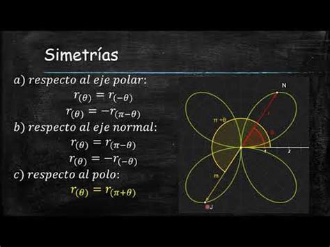 Geometr A Anal Tica Trazado De Curvas En Coordenadas Polares Youtube