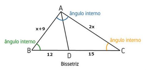 Bissetriz De Um Angulo - Bissetriz: o que é e como determinar - Toda Matéria