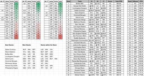 ball cheat sheet  fantasy fellowship