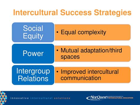 Ppt Intercultural Competence A Success Strategy For The Culturally