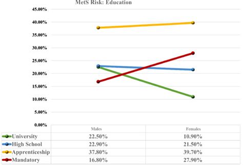 Role Of Sex And Gender Related Variables In Development Of Metabolic