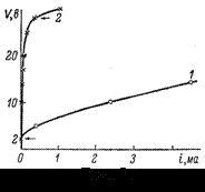 СВЕТЯЩИЙСЯ КАРБОРУНДОВЫЙ ДЕТЕКТОР И ДЕТЕКТИРОВАНИЕ С КРИСТАЛЛАМИ