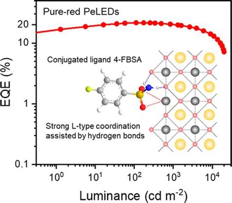 P Conjugated L Type Ligand For Pure Red Perovskite Light Emitting