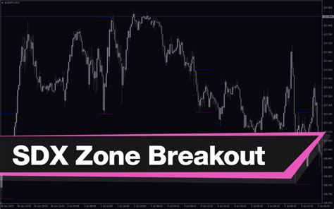 Sdx Zone Breakout Mt4 Indicator Download For Free Mt4collection