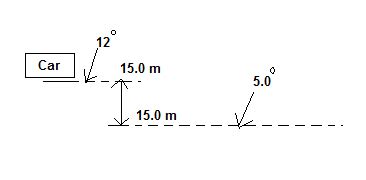 A Kg Car Is Approaching The Hill Shown In The Figure At M S