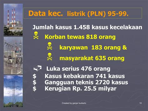 Presentasi K3 Listrikppt