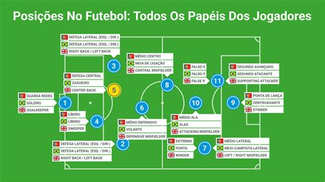 Fun O Do Zagueiro No Futebol