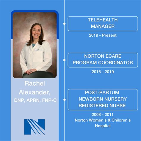 Norton Healthcare On Linkedin Rachel Alexander Dnp Aprn Fnp C