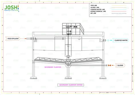 secondary clarifier joshi water