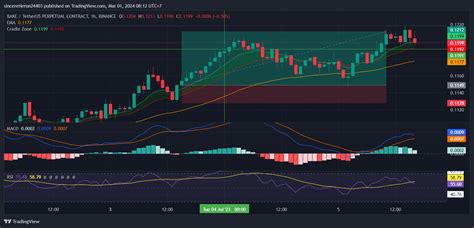 Binance Bakeusdt P Chart Image By Sincereheron Tradingview