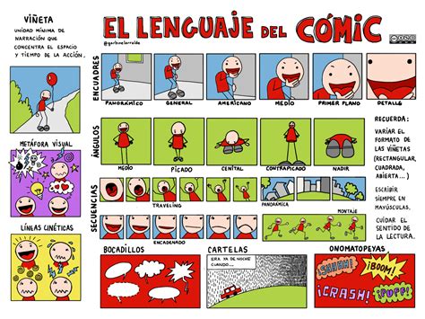 Tarea Cómic De La Secuencia De Trámites Desafio 6 ¿qué Pasos Tengo