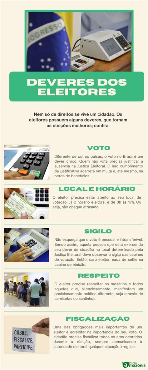 Votar É Um Direito Ou Um Dever - Conheça os direitos e deveres de todos os eleitores - Portal Amazônia