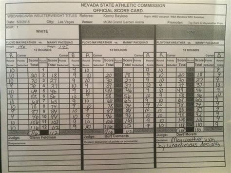 Mayweather vs Pacquiao fight results and stats - Making You Aware