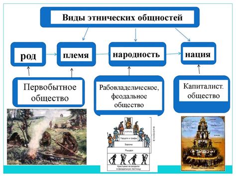 Нации и межнациональные отношения - презентация онлайн