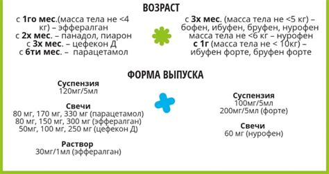 Нормальная температура у ребенка 3 года под мышкой, вечером, во время сна