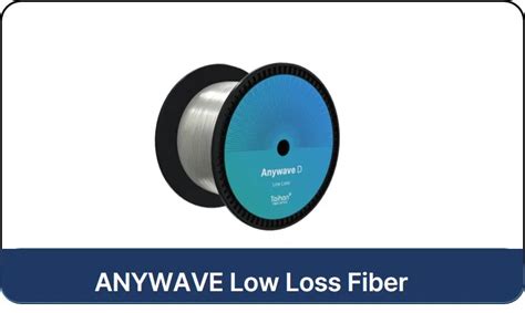 G 652 D Bare Optical Fiber Zero Water Peak Single Mode Fiber Optic ...