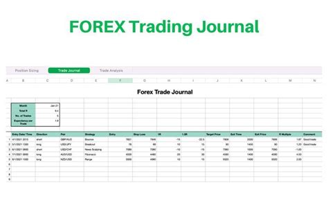 Forex Trading Journal Position Sizing Calculator Excel Numbers Template Instant Download