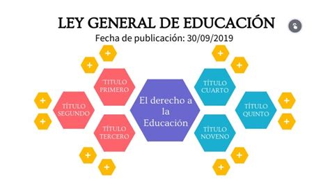 Ley General de Educación