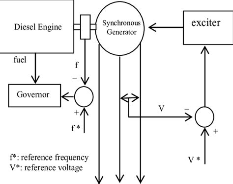 Schematic Diagram Generator Set Circuit Diagram