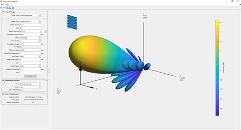 Algorithms To Antenna Designing An Antenna Array Microwaves And Rf