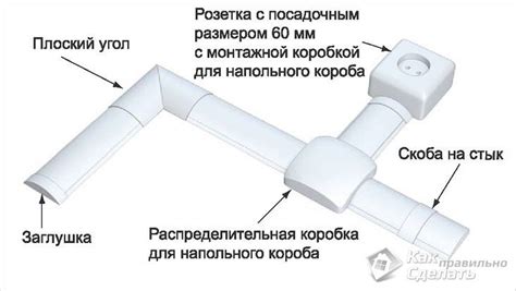 Как крепить кабель канал к стене - крепление кабель канала (+фото)