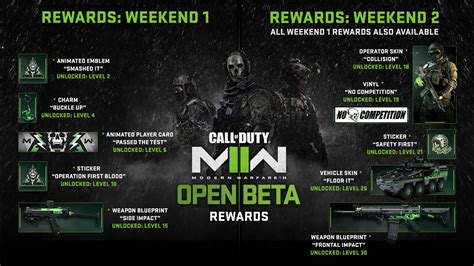 Modern Warfare 2 Beta Rewards What Can You Unlock And Get