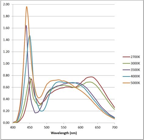 Color Temperature And Outdoor Lighting All Things Lighting® Association