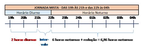 Adicional Noturno Começa Que Horas - Como fazer o cálculo do Adicional Noturno e das Horas Extras Noturnas ...