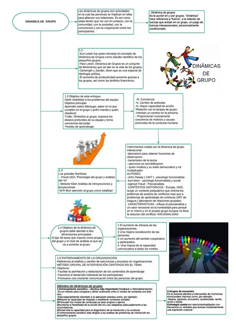 Din Mica De Grupos Investigacion Dinamica De Grupo Objetivo De La