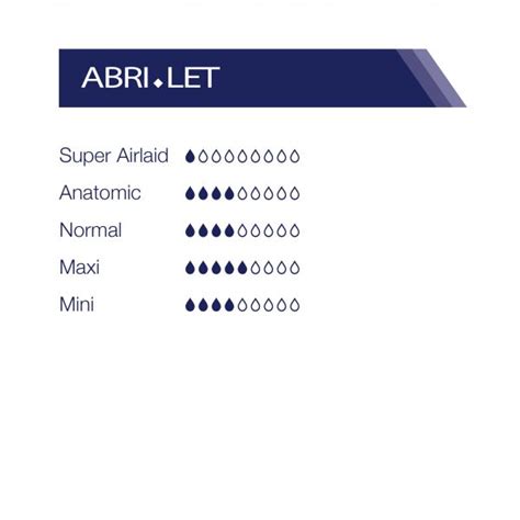 Abri-Let Inkontinenzeinlagen für extra Absorption
